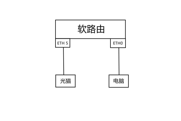 什么是软路由「什么是软路由,软路由有什么优点」  第1张