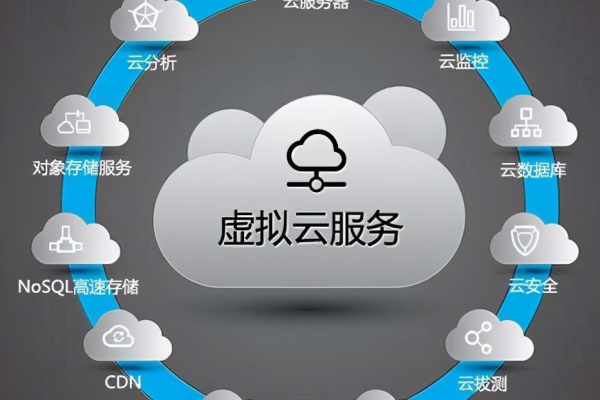 云服务器与云虚拟主机的关系是什么「云服务器与云虚拟主机的关系是什么意思」