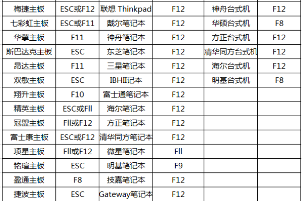 Win7如何开启vt虚拟化「win7怎么开启vt虚拟化」