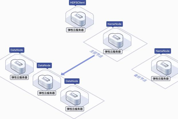 云服务器ecs怎么建站  第1张