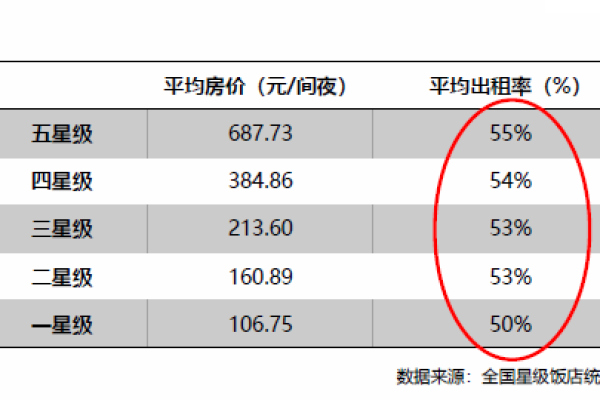 大量闲置vps可以用来干什么