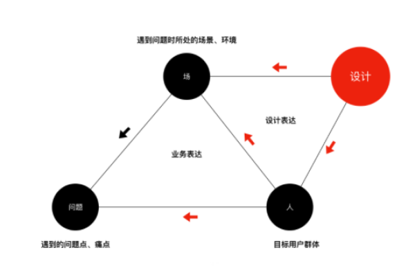 ui设计究竟包含哪些核心任务和职责？