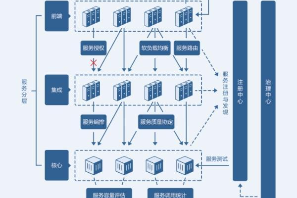 微服务架构，它到底是什么？