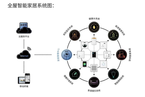 智能家居行业的服务器解决方案有哪些