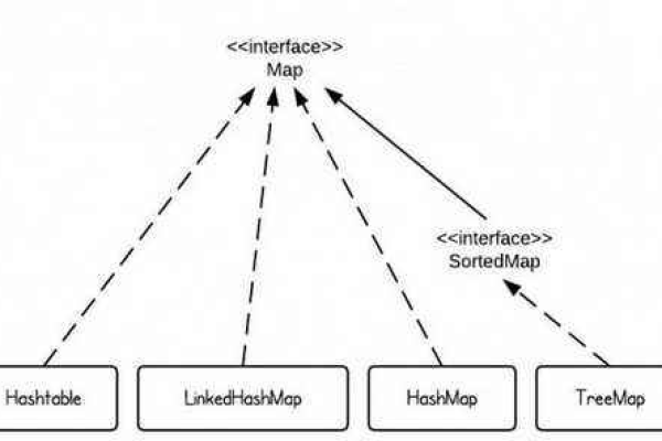 HashMap与Hashtable，它们之间的主要区别是什么？