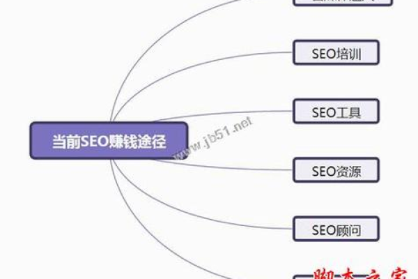 seo培训赚钱是真的吗,SEO培训可以帮你实现稳定赚钱