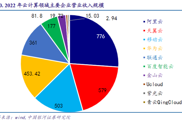 韩国云计算技术的发展对韩国经济的影响如何？「韩国云计算技术的发展对韩国经济的影响如何」