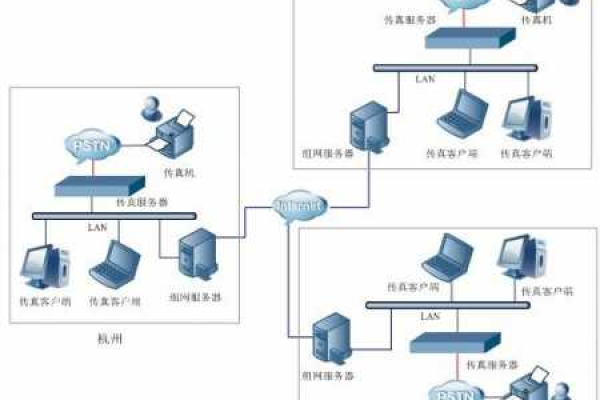 企业网络设计服务器路由器配置方案