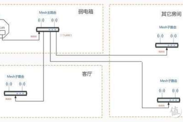 路由器改密码监控器无网络视频