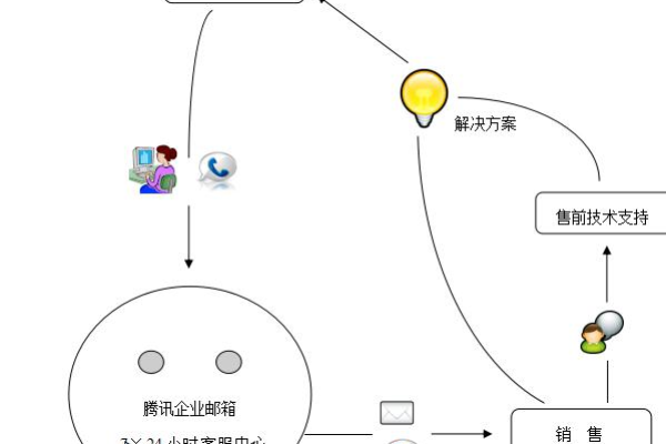 企业邮箱购买流程  第1张