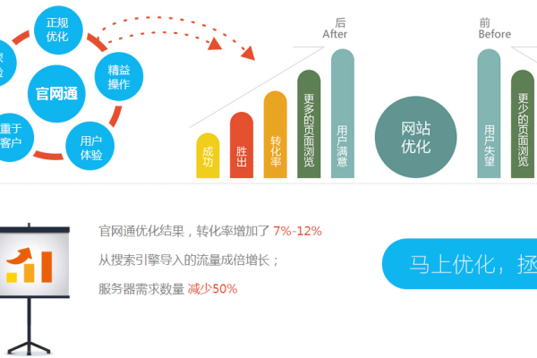 门户网站优化方案  第1张