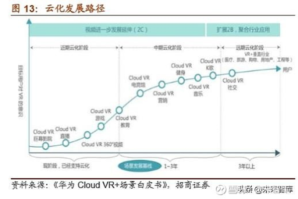 韩国云虚拟化的发展历程是怎样的？