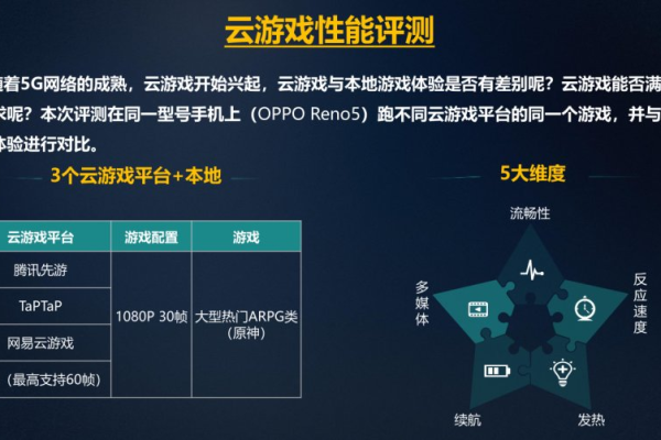 韩国游戏云解决方案的价格如何？「」  第1张