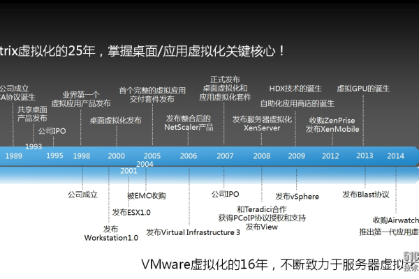 韩国云虚拟化的发展历程是怎样的？「」