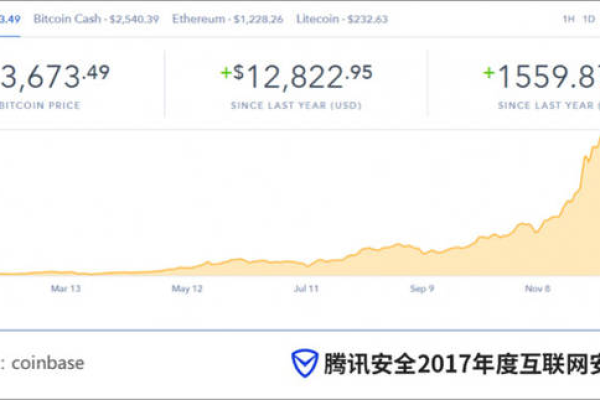 使用vps挖矿,让你在数字货币市场获得更多收益  第1张