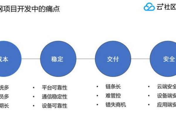 韩国云物联网的安全性如何保障？