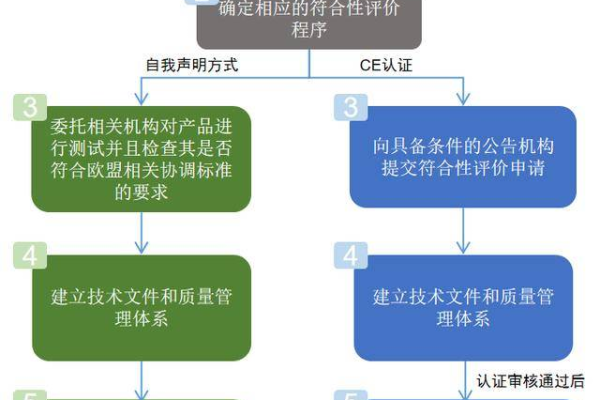 韩国vps的购买流程是怎样的呢