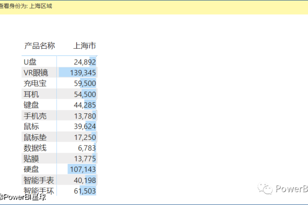 vps限制用户数访问的方法是什么  第1张