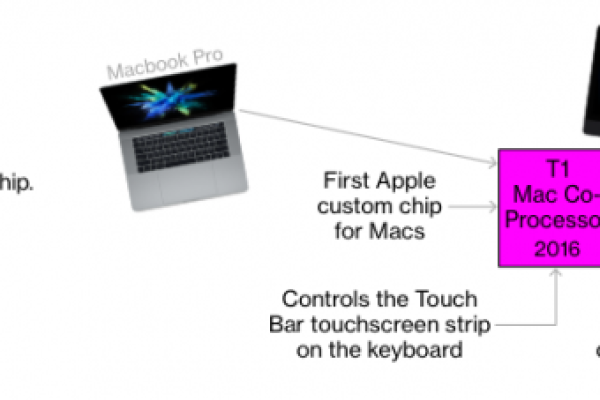 全新 Apple Mac Pro 具有 PCIe 扩展功能，适用于专业工作流程「macpro扩展pcie固态」