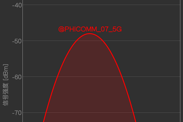 phicomm路由器wifi隐藏  第1张