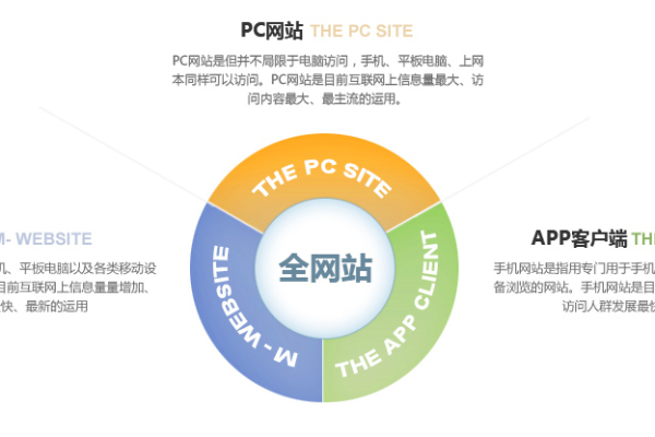 做网站需要学习哪些技能,做网站的方法与步骤