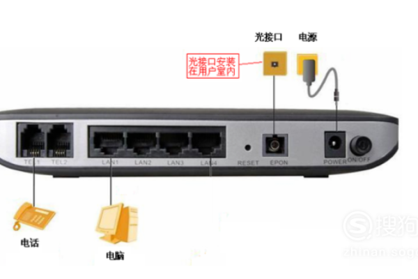 光猫怎么连接路由器视频