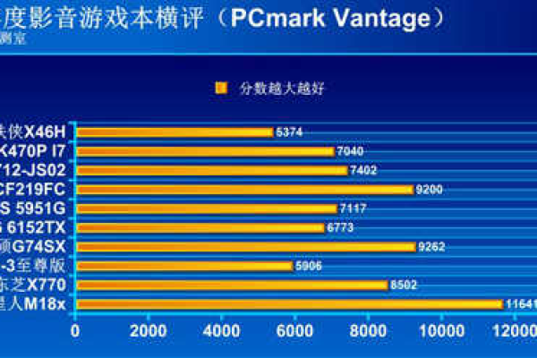 pcmark10续航测试排行「pcmark10续航测试排行2023」