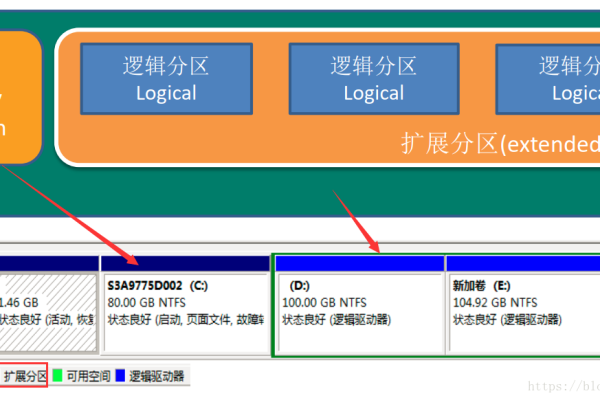 linux 分区工具  第1张