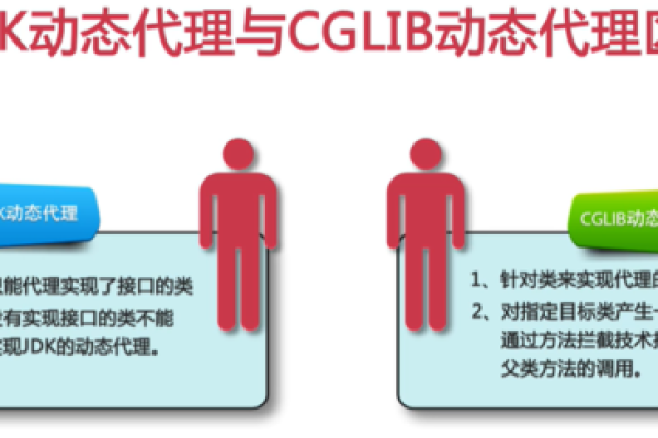 cglib和jdk动态代理的区别