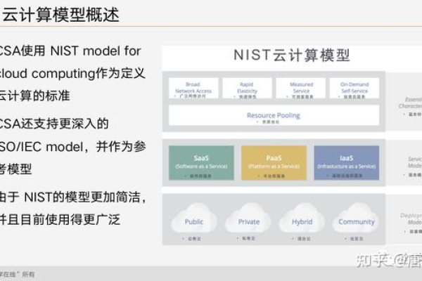 如何评估韩国云扩展性的性能模型