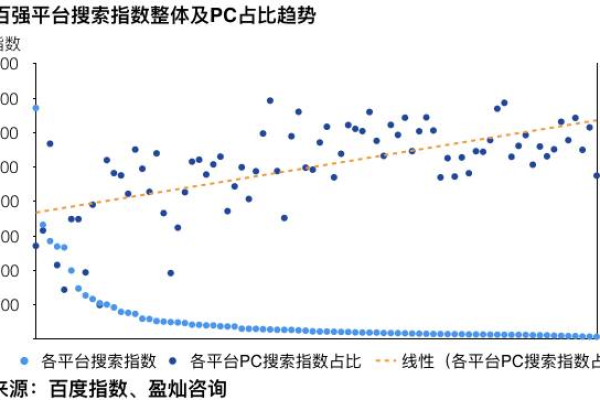 百度指数分析能否预测市场趋势,如何利用百度指数分析掌握市场动向