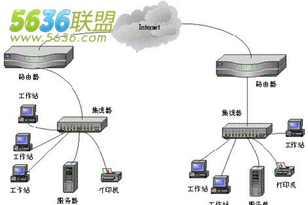 如何将网络用路由器分离出去呢