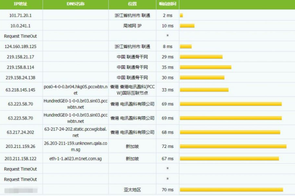 免备案高防VPS访问速度怎么提高「免备案vps设置」