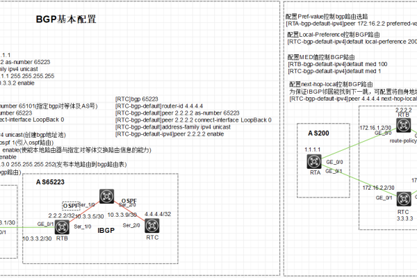 bgp线路怎么实现  第1张