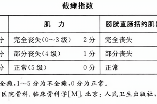 截瘫指数的定义  第1张