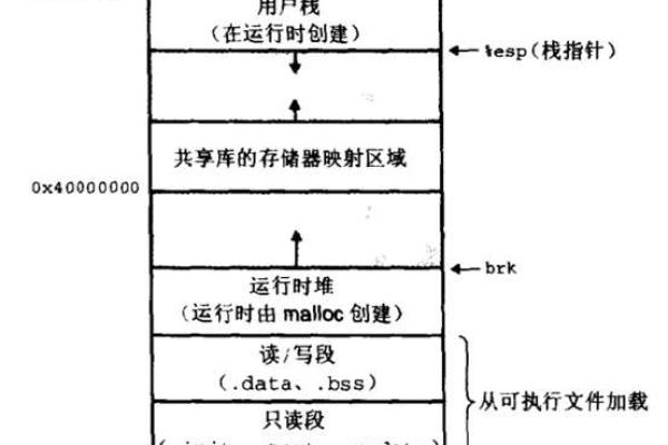 Linux虚拟内存开启怎么操作