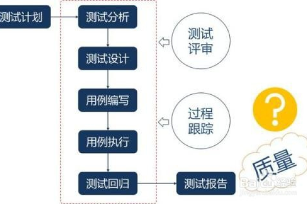 软件测试的多样性，究竟有几种测试方法？