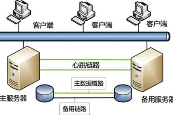 服务器宕机原因分析  第1张