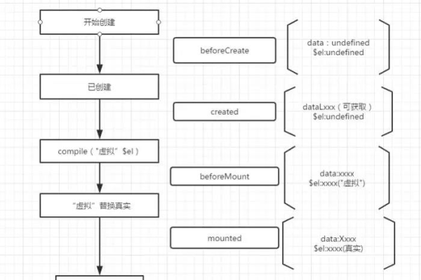 Vue框架的功能和应用场景是什么？