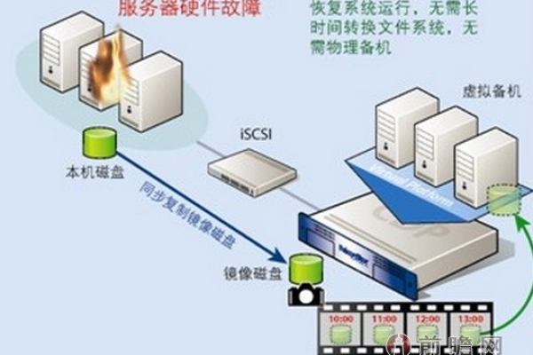 域名解析服务器发生故障的原因有哪些「域名解析服务器发生故障的原因有哪些呢」