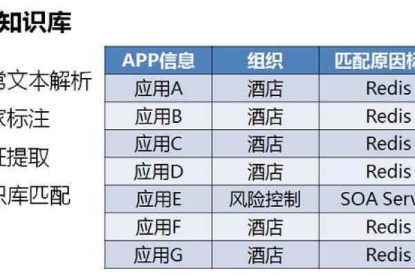 Redis异常报警：快速检测、追踪和处理