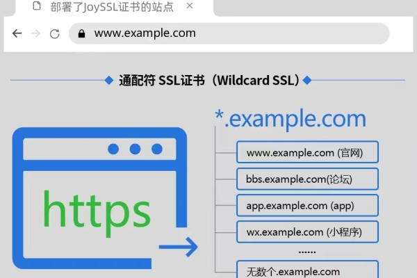 泛域名ssl  第1张