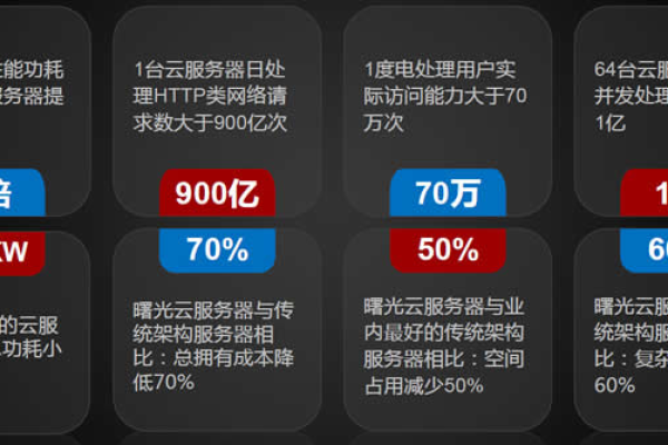 轻量云服务器：打破传统硬件限制，实现高性能云计算