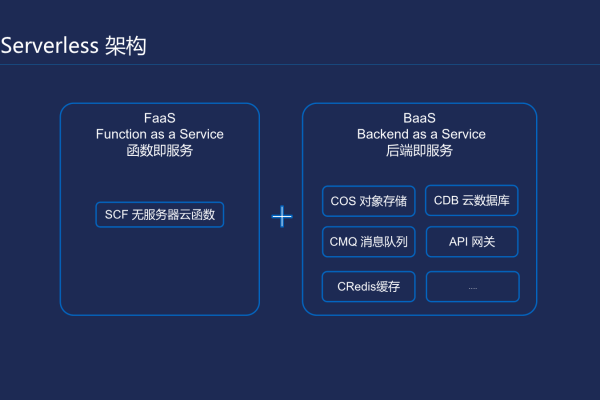 serverless 应用  第1张