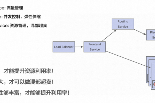 Serverless：让你的应用更灵活、更高效「serverless 应用」