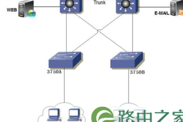 两个路由器ip冲突无法访问互联网