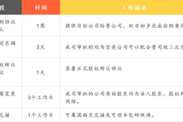 租用免备案空间怎么避免拒绝式攻击(免备案空间租用避拒攻策略)