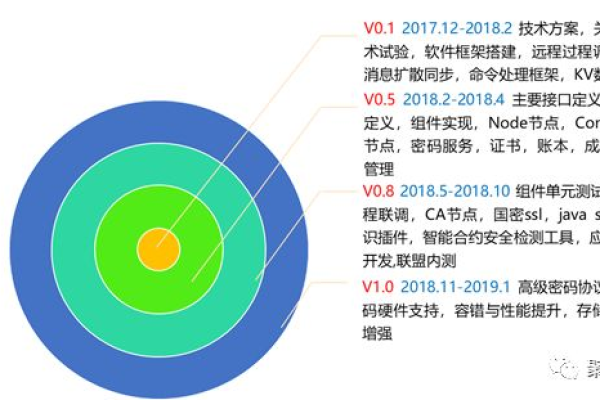 探索现代软件开发，哪些持续集成工具值得推荐？  第1张