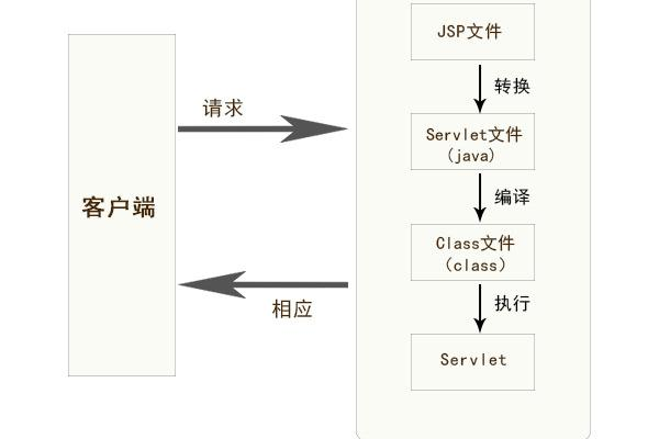 jsp网站空间的访问速度受哪些因素影响