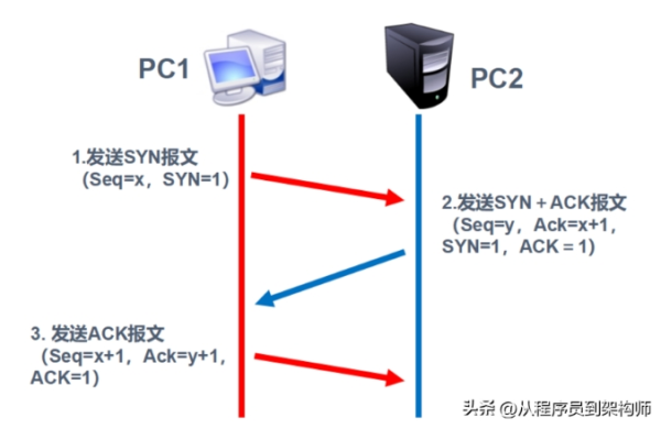 DDOS服务器流量清洗系统的原理是什么  第1张